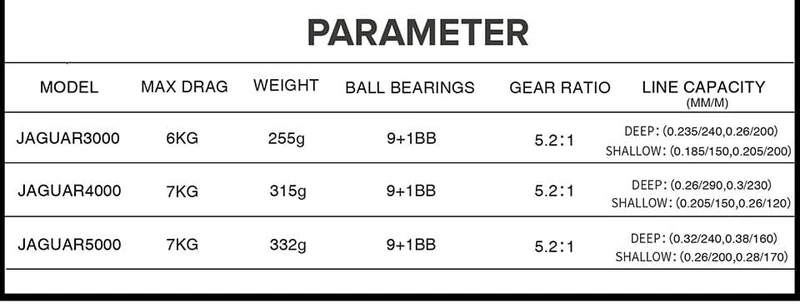 Jaguar 1000 2000 3000 9 + 1BB Angeln Spinning Reel Karpfen Salzwasser Angeln Reel Spinning Metall Griff 2 Spool Rollen Spule