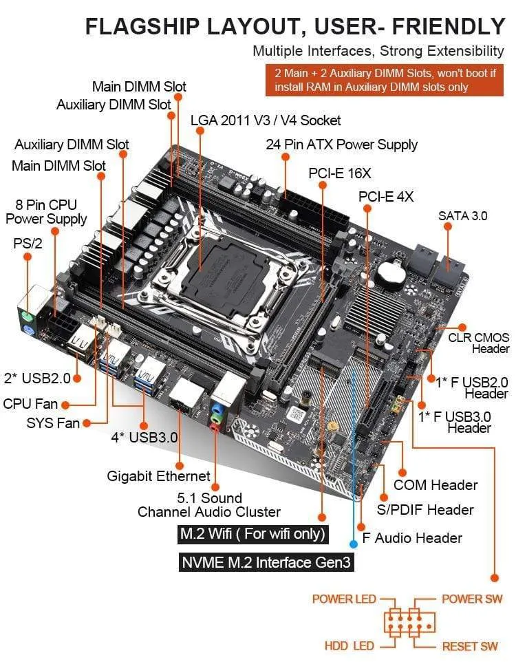 X99-Motherboard mit Intel XEON E5 2620 V3 2 * 8G DDR4 RECC-Speicher GTX960 4 GB und COOLER-Kombi-Kit-Set Vergleichbar