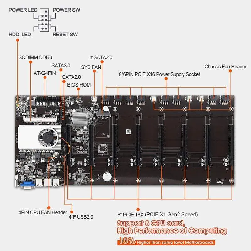 Riserless-Mining-Motherboard mit 8 GPU, Bitcoin, Krypto, Etherum-Mining, unterstützt 1066/1333/1600 MHz