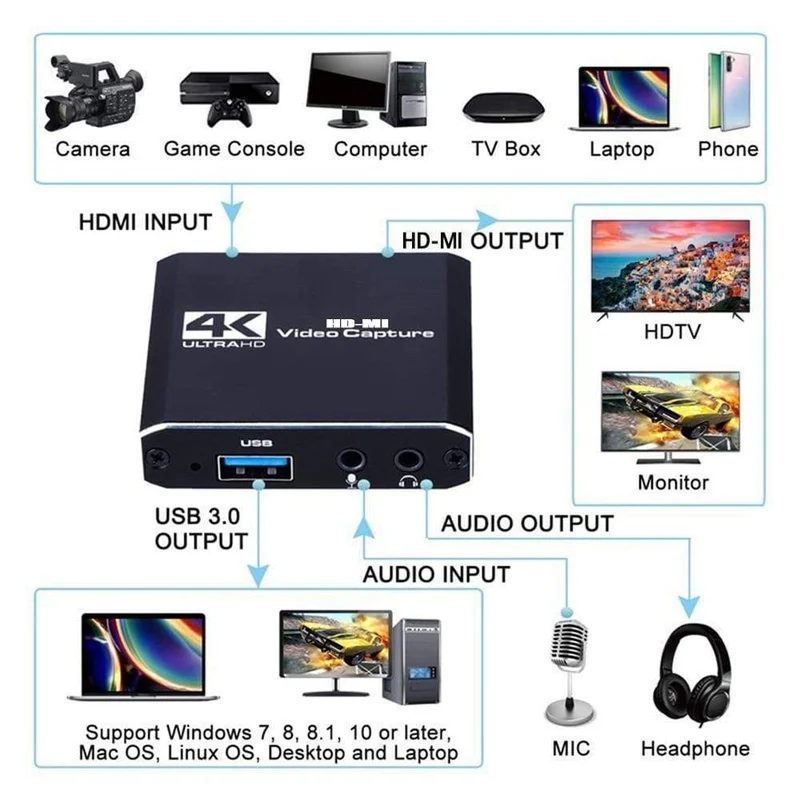 Videoaufnahmekarte für Live-Streaming 1080P 4K USB3.0 HDMI Videoaufnahmekarten-Switch-Spiel für PS4 Xbox Recording Box
