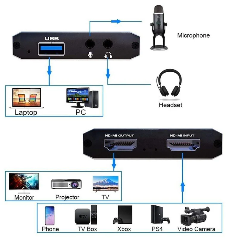 Videoaufnahmekarte für Live-Streaming 1080P 4K USB3.0 HDMI Videoaufnahmekarten-Switch-Spiel für PS4 Xbox Recording Box