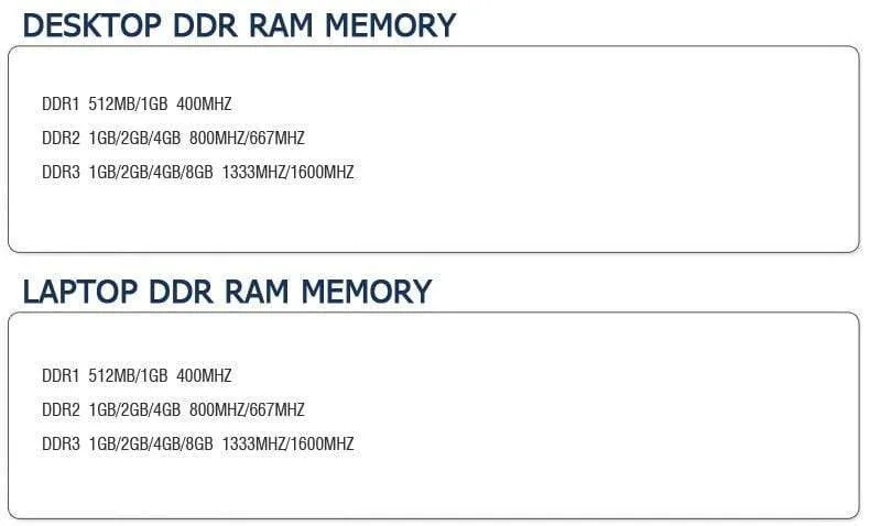 1.5 V 1.35 V Sodimm-Speicher Ram Laptop DDR3 2G 4G 8G 2 GB 4 GB 8 GB DDR3 1066 MHz PC3 10600 1333 MHz DDR3 PC3 12800 1600 MHz