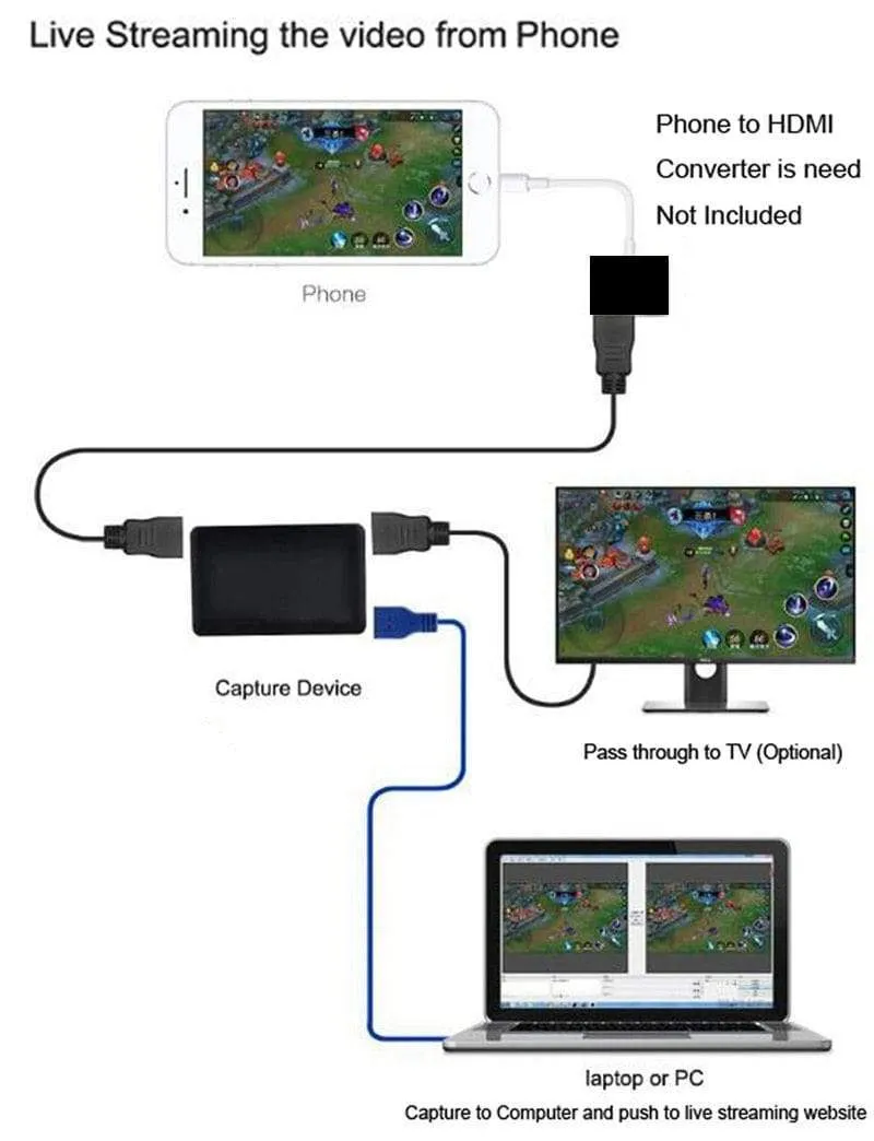 261 1080P 60fps Audio-Video-Aufnahmekarte für iOS-Telefonspiel HD-Kamera-Aufnahmebox HDMI auf USB 3.0 PC Live-Streaming-Platte