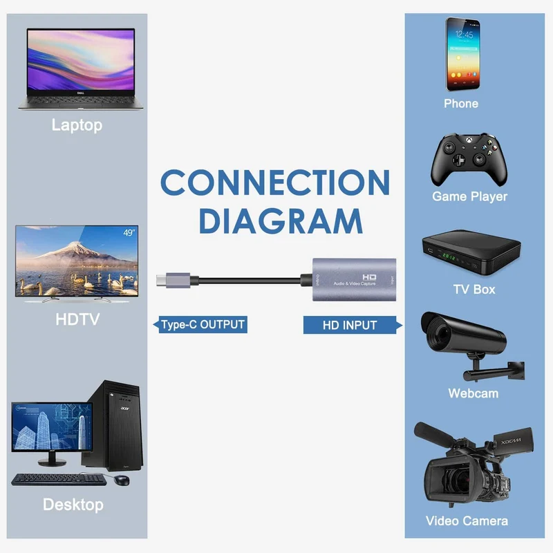 Y & H Audio-Video-Aufnahmekarte HDMI-kompatibel für Typ-C-Aufnahme und Live-Streaming über DSLR, Camcorder, Action-Cam, PS4, Xbox, Switch