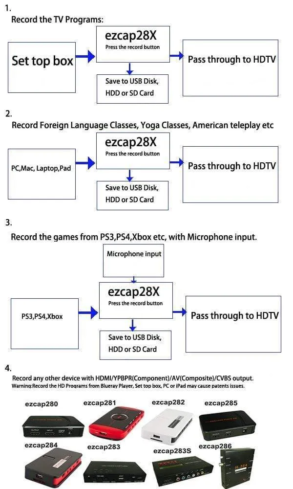 EZCAP 284 1080P HDMI-kompatibles Spiel HD Video Capture Box Grabber für XBOX PS3 PS4 TV Medical Online