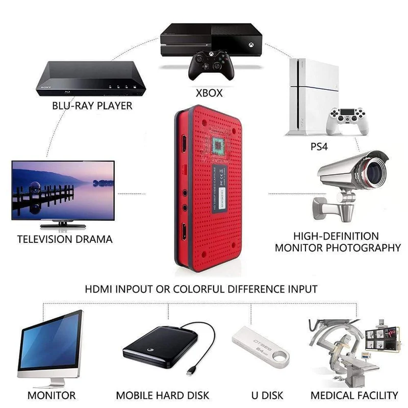 EZCAP 284 1080P HDMI-kompatibles Spiel HD Video Capture Box Grabber für XBOX PS3 PS4 TV Medical Online