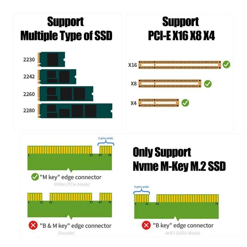 M.2 NVMe SSD Express Karte M Key zu PCIE 3.0 X4 Adapter Externe SSD Unterstützung 230-2280 Größe M.2 FULL SPEED