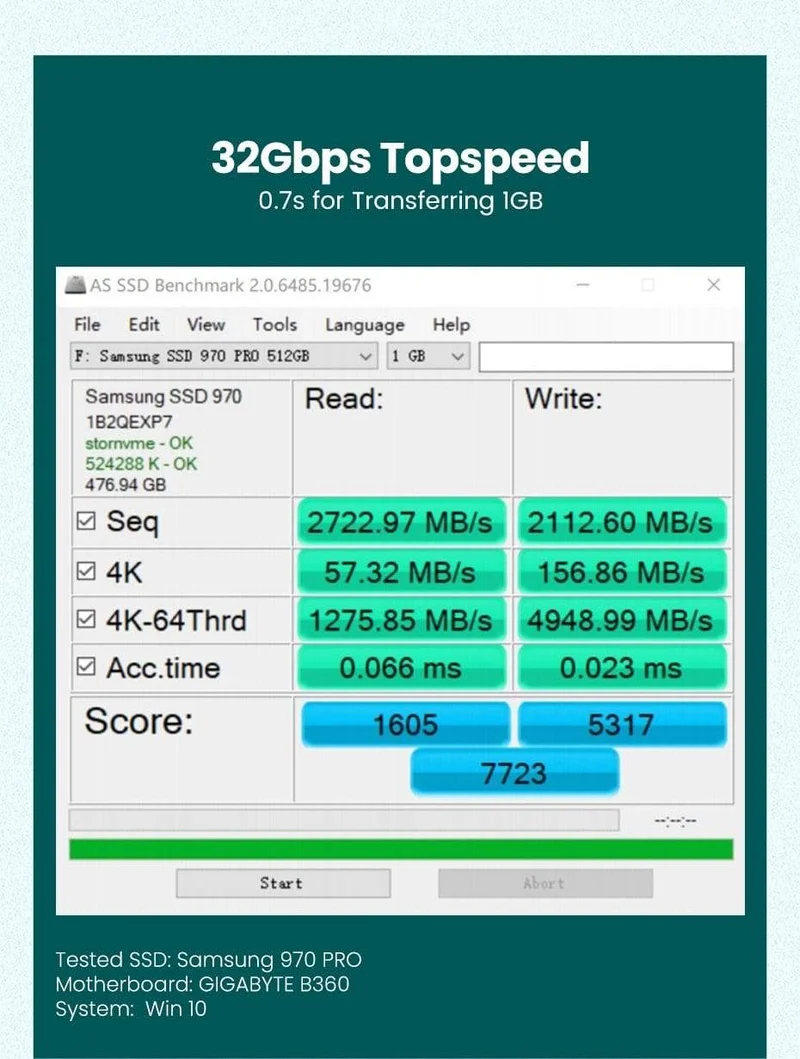PCIE zu M2 Adapter NVMe M.2 PCI Express Adapter 32 Gbit/s PCI-E Karte x4/8/16 M&B Key SSD Computer Erweiterung Add-On Karten