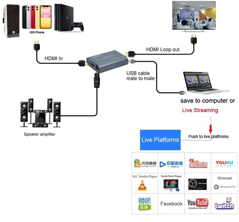 4K 60HZ USB 3.0 Loop Out Audio Video Capture Card 1080P 60fps HDMI Video Grabber Box für PS4 Spiel Kamera Recorder Live-Streaming