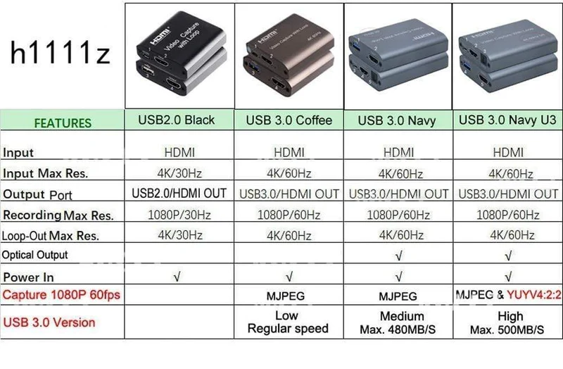 4K 60HZ USB 3.0 Loop Out Audio Video Capture Card 1080P 60fps HDMI Video Grabber Box für PS4 Spiel Kamera Recorder Live-Streaming