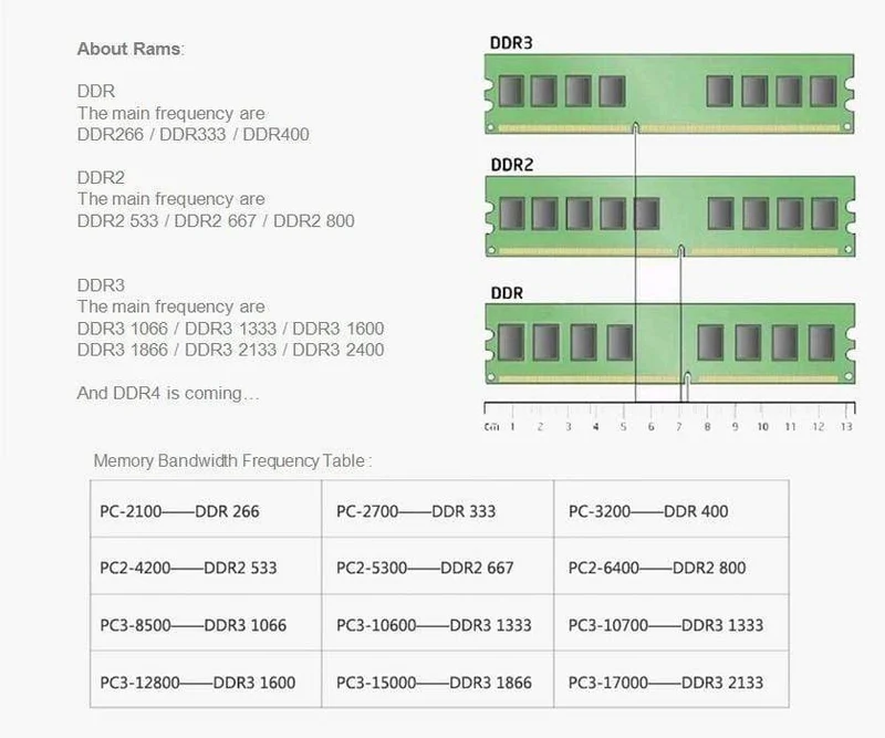 KBN800D2N6/4G PC2-6400 LONG-DIMM PC DESKTOP DDR2 4GB 4G 4Bits Speicher Ram Memoria für AMD Desktop PC