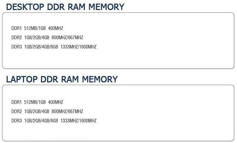 KBA16LS11/8 1600Mzh DDR3 8GB DDR3L 1.35 V PC3-12800L 1.35 V Speicher Ram Memoria für Laptop Computer Kostenloser Versand