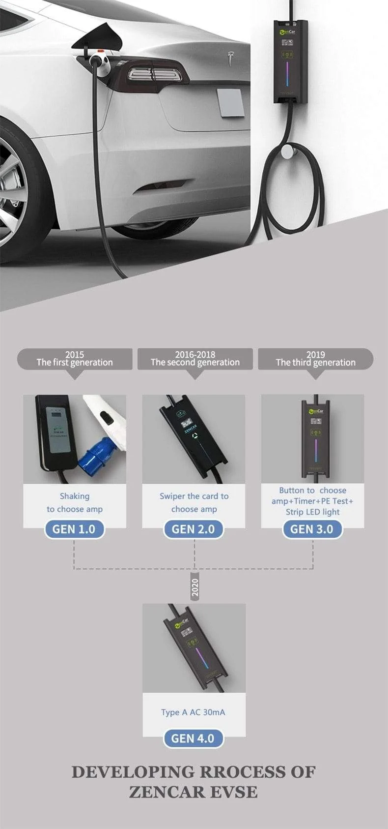 Wallbox Ev Ladestationen 10A 16A 20A 24A 32A Blauer Cee-Stecker IEC62196 Typ 2 Elektroauto-Ladegerät 5M Kabel für i5 Tesla
