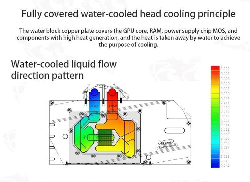Verwendung des Wasserblocks für die GPU-Karte Sapphire RX 6800XT Nitro+ /RX 6900 XT Nitro / vollständig abgedeckter Kupferkühlerblock /A-RGB / RGB