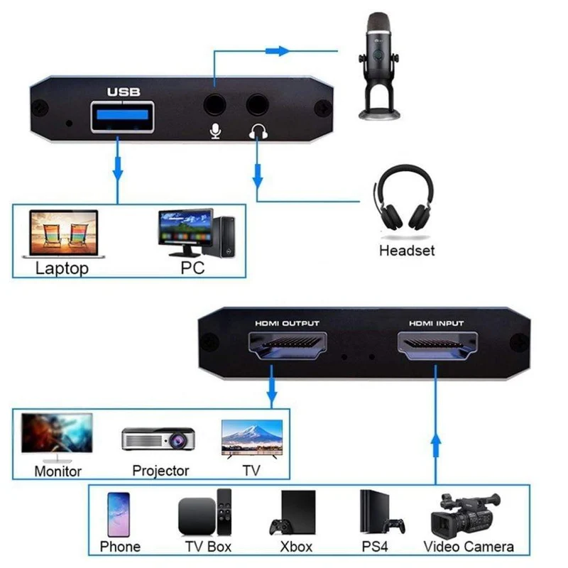 4K 1080P HDMI Video Capture Card USB 2.0 Recorder Box Gerät für Live-Streaming-Videoaufzeichnung