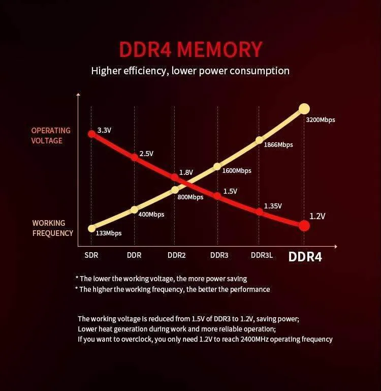 DDR3 DDR4 4 GB 8 GB 16 GB 32 GB Memoria Ram 1333 1600 2133 2400 2666 MHz Speicher Desktop Dimm Ram für PC Hohe Leistung