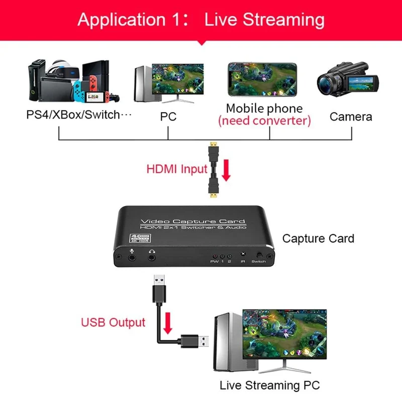HDMI-kompatibel mit USB3.0 Video Capture Card 4K 60Hz 2x1 Dongle Leichte Spielelemente für Live-Streaming