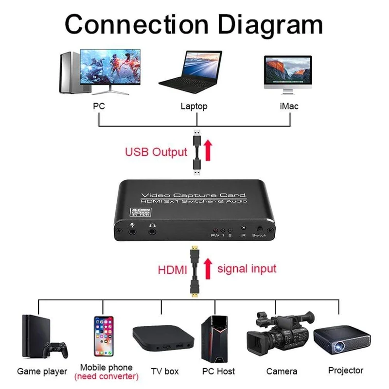 HDMI-kompatibel mit USB3.0 Video Capture Card 4K 60Hz 2x1 Dongle Leichte Spielelemente für Live-Streaming