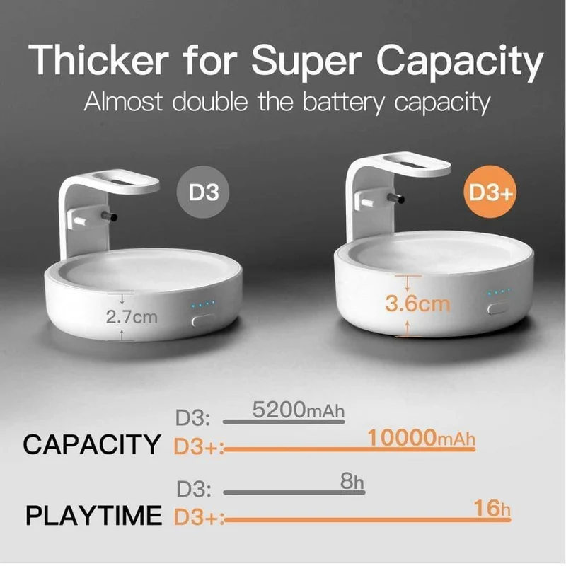 GGMM D3 + Batteriefach für Amazon Alexa Echo Dot Alexa-Lautsprecher der 3. Generation 10000mAh Batterieladung für Echo Dot 3 16H Spielzeit