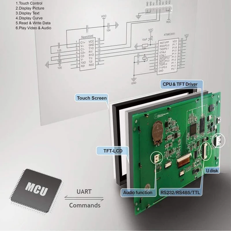 4.3-Zoll-HMI-Farb-TFT-LCD-Anzeigemodul mit Controller-Karte + Programm für Instrumententafel