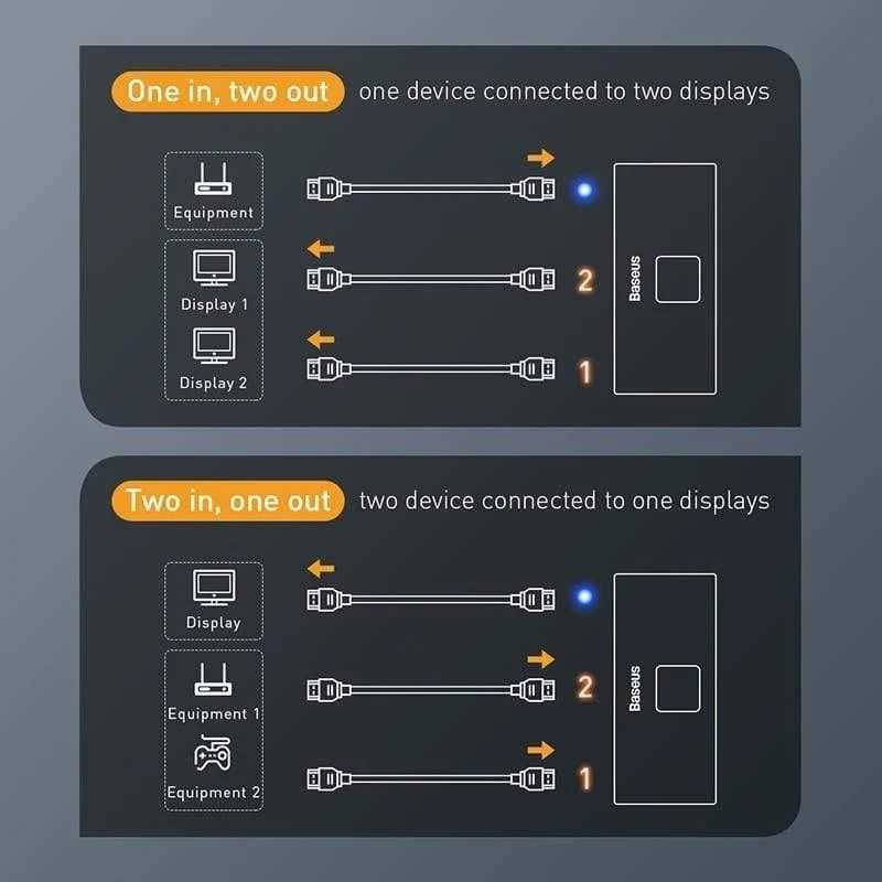 Baseus HDMI Splitter 4K 60Hz Bidirektionaler HDMI-Schalter 1x2 / 2x1 HDR HDMI-Audioadapter für PS4-TV-Box HDMI-Umschalter (HDMI-Schalter-94 HDMI-Schalter-200009042)