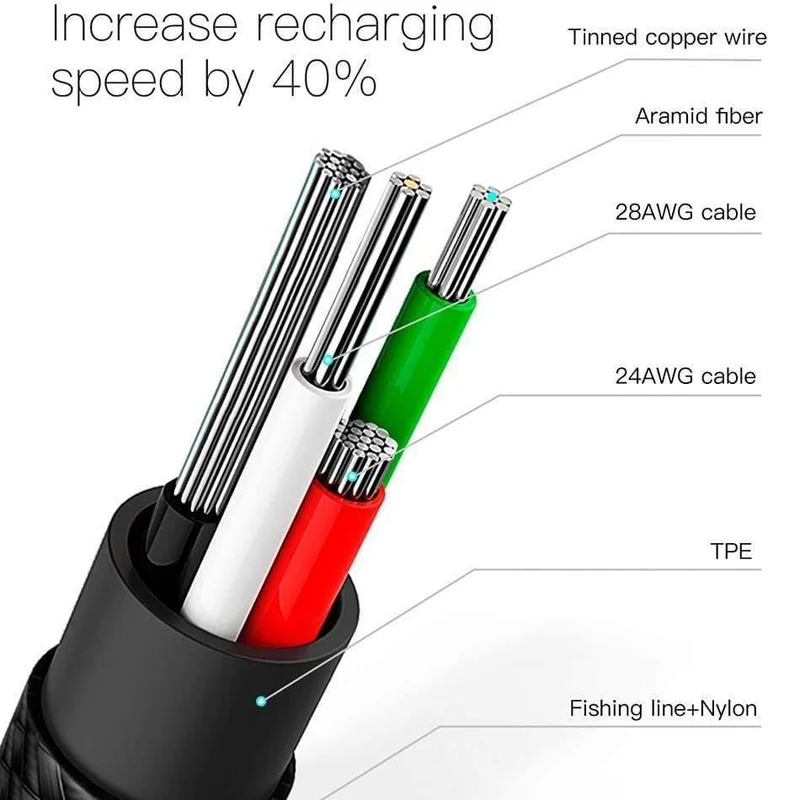 Baseus USB Typ C Kabel 90 Grad für Xiaomi Redmi K20 Pro USB C Handy-Ladekabel für Oneplus 7 Pro Typ C Kabel