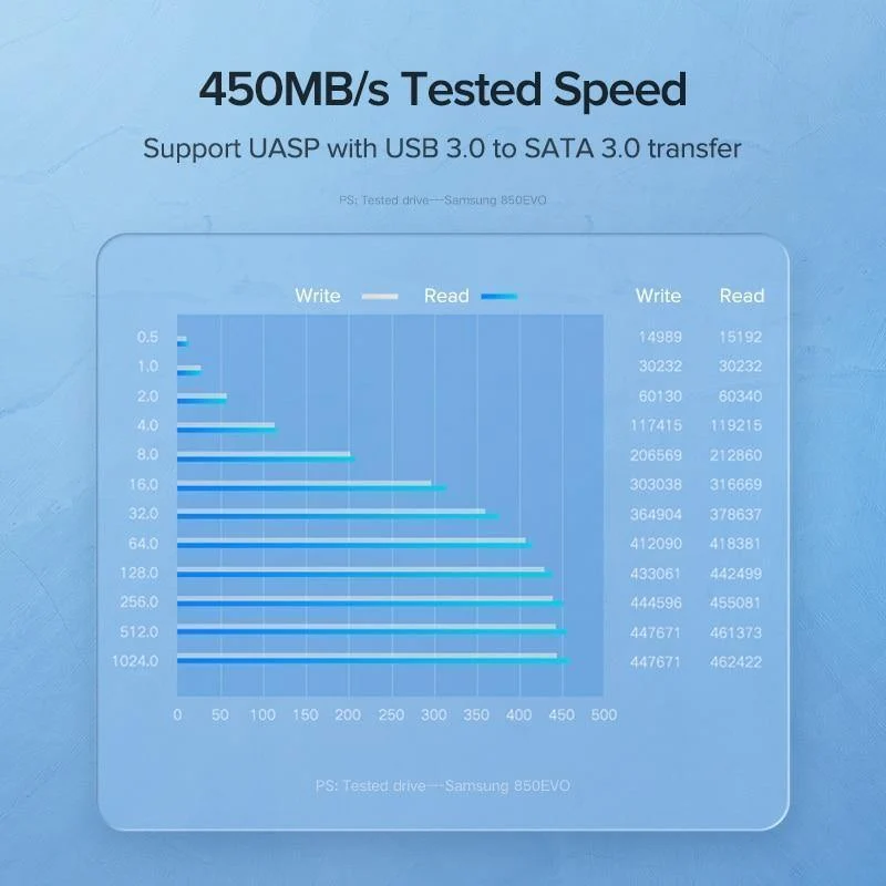 2.5 Festplattengehäuse SATA zu USB 3.0 Adapter Externes Festplattengehäuse für SSD Festplatte HDD Box Gehäuse HD 2.5 SSD Gehäuse SATA zu USB