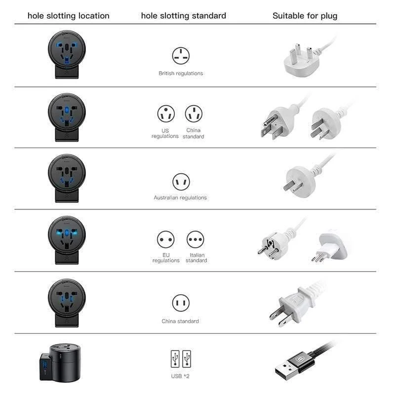 Baseus Universal USB-Ladegerät Tragbares USB-Wechselstromadapter Travel Wall Charger (Universal)