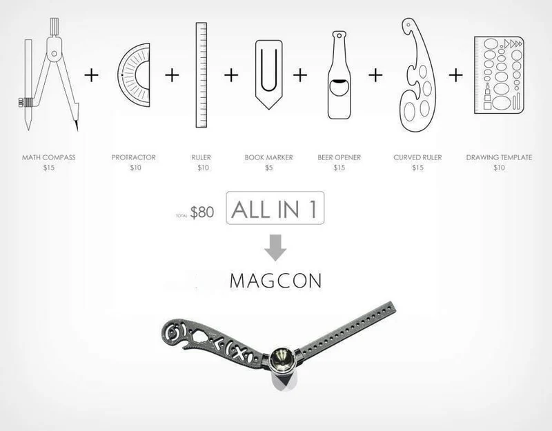 Design Tool Mini Compass Protractor Combo-Circles Zeichnen Sie das vielseitigste und tragbarste Werkzeug