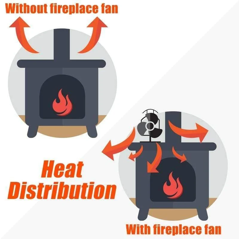 Black Stove Fan 4 Blade Kamin Fan Wärmebetriebene komin Holzbrenner Eco Fan Friendly Quiet Home Effiziente Wärmeverteilung