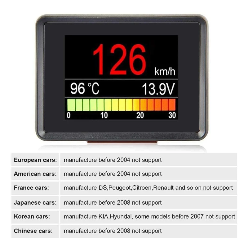 A203 OBD Tachometer Kraftstoff Computer Display Verbrauchsanzeige Temperaturanzeige Automobil Bordcomputer Auto Digital OBD2