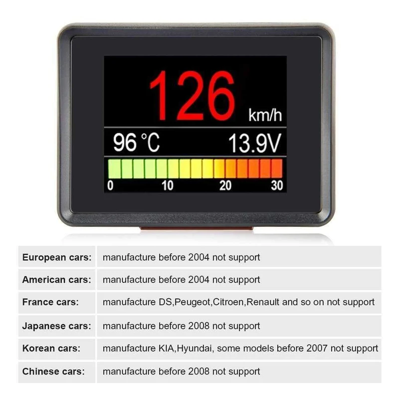 A203 OBD Tachometer Kraftstoff Computer Display Verbrauchsanzeige Temperaturanzeige Automobil Bordcomputer Auto Digital OBD2