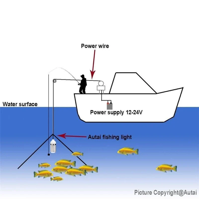 12V LED Fischen-Licht 108pcs 2835 wasserdichte Köder-Fisch-Sucher-Lampe Ip68 zieht Garnelen-Tintenfisch-Krill 4 Farben Unterwasserlicht an
