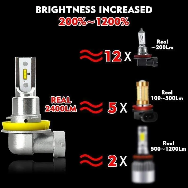H11 H8 LED Autonebelscheinwerfer H9 H16 9005 9006 2400Lm 6000K Weiß 3000K Gelb 8000K Blau Auto DRL Nebelscheinwerfer 2Pcs