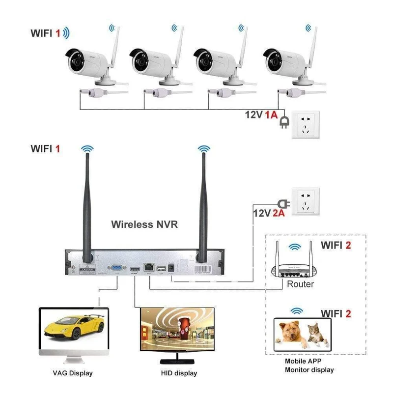 Videoüberwachungskamerasystem Wireless CCTV-Kit 1080P IP NVR-Kit IP-Kamera Outdoor-Sicherheitssystem Videoüberwachungskit