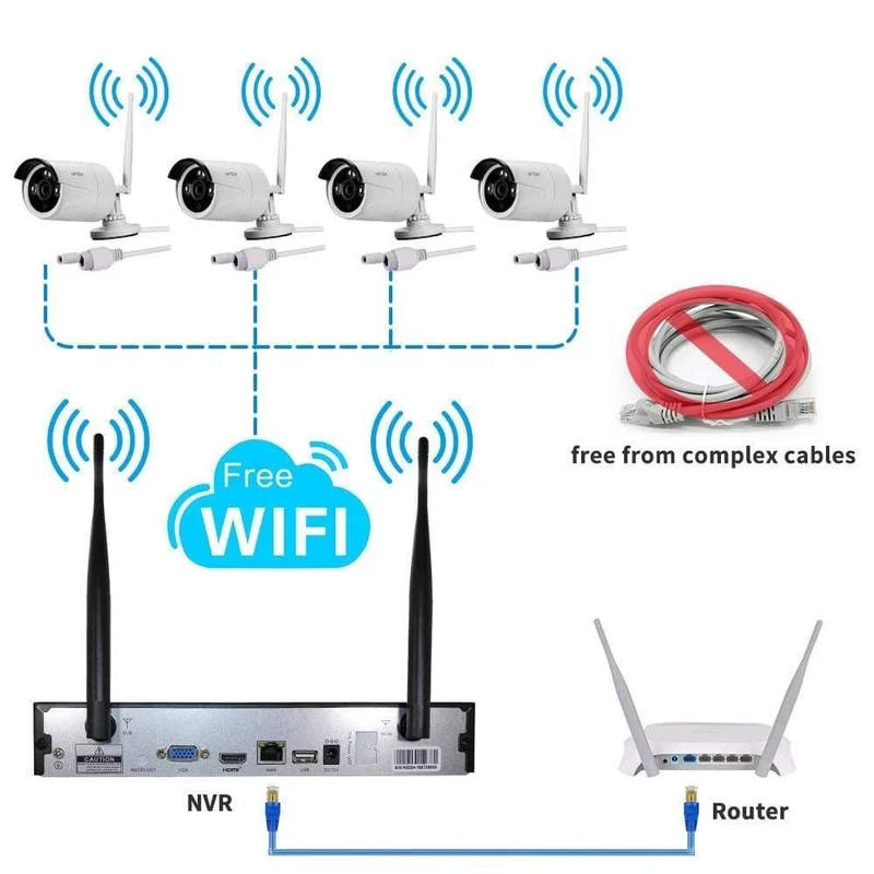 Videoüberwachungskamerasystem Wireless CCTV-Kit 1080P IP NVR-Kit IP-Kamera Outdoor-Sicherheitssystem Videoüberwachungskit