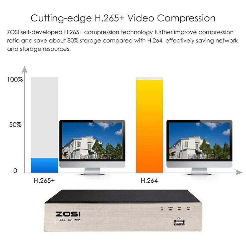 Überwachungskamera-System-Kit 4PCS 5MP HD IP-Kamera für den Außenbereich Wasserdichte CCTV-Videoüberwachung NVR-Set 1TB