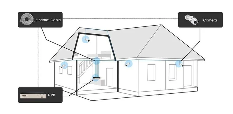 Überwachungskamera-System-Kit 4PCS 5MP HD IP-Kamera für den Außenbereich Wasserdichte CCTV-Videoüberwachung NVR-Set 1TB