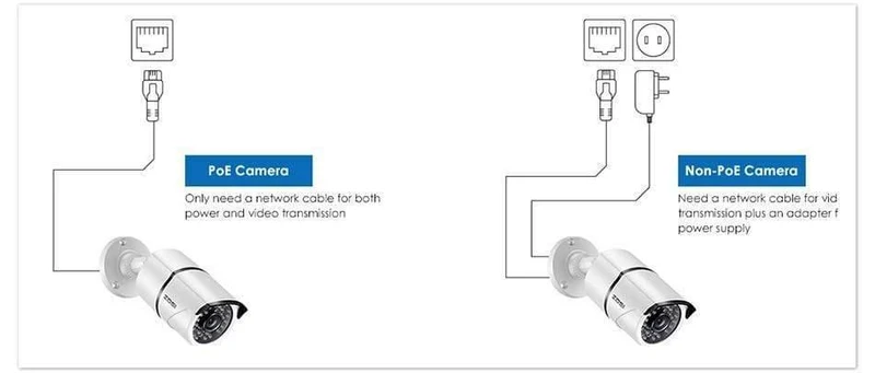Überwachungskamera-System-Kit 4PCS 5MP HD IP-Kamera für den Außenbereich Wasserdichte CCTV-Videoüberwachung NVR-Set 1TB