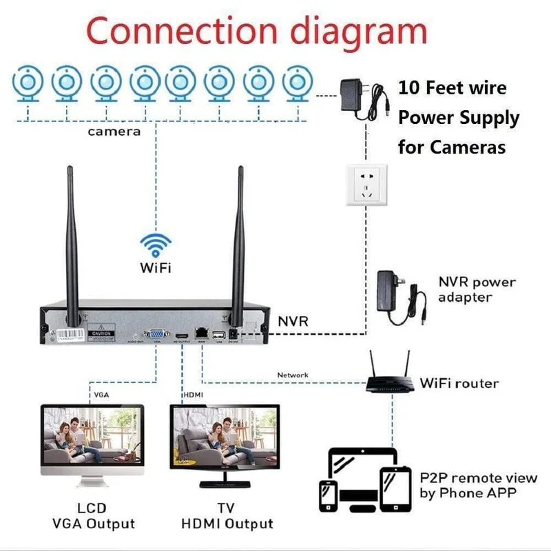 CCTV-System 8ch HD Wireless NVR-Kit 3TB HDD Outdoor IR Nachtsicht IP Wifi Kamera Sicherheitssystem Überwachung Hiseeu