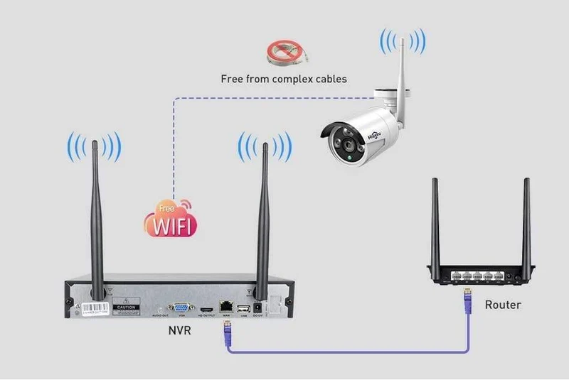 CCTV-System 8ch HD Wireless NVR-Kit 3TB HDD Outdoor IR Nachtsicht IP Wifi Kamera Sicherheitssystem Überwachung Hiseeu
