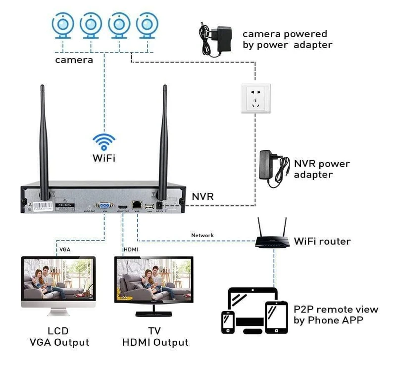 CCTV-System 8ch HD Wireless NVR-Kit 3TB HDD Outdoor IR Nachtsicht IP Wifi Kamera Sicherheitssystem Überwachung Hiseeu