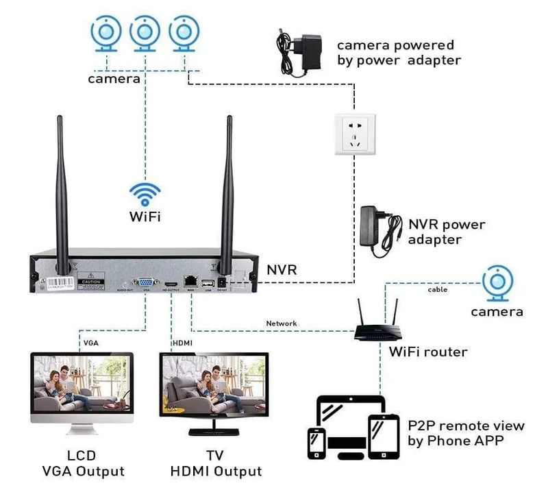 CCTV-System 8ch HD Wireless NVR-Kit 3TB HDD Outdoor IR Nachtsicht IP Wifi Kamera Sicherheitssystem Überwachung Hiseeu