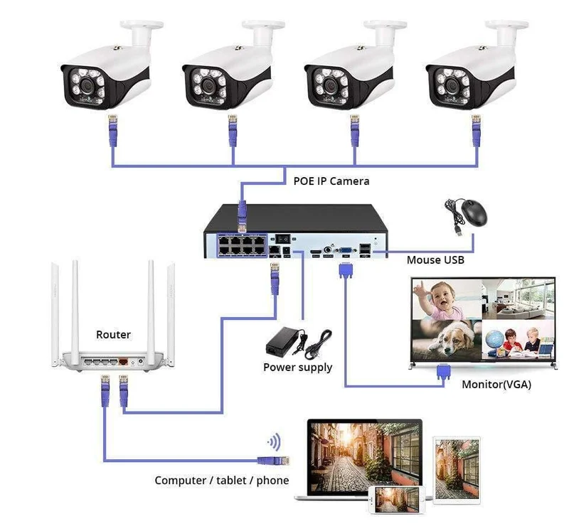 Outdoor-Kamera CCTV-Videoüberwachungsset Home Security Camera System App anzeigen
