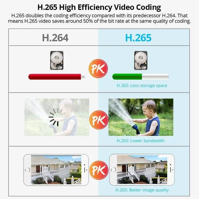 Outdoor-Kamera CCTV-Videoüberwachungsset Home Security Camera System App anzeigen