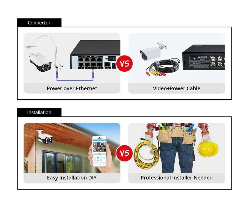 Outdoor-Kamera CCTV-Videoüberwachungsset Home Security Camera System App anzeigen