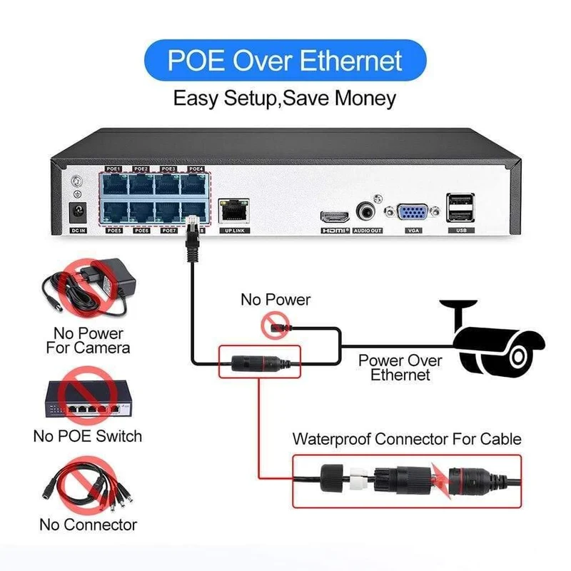 Kit Überwachungskamerasystem 2.0MP HD Dome CCTV POE Kamera IR Nachtsicht Videoüberwachungsset