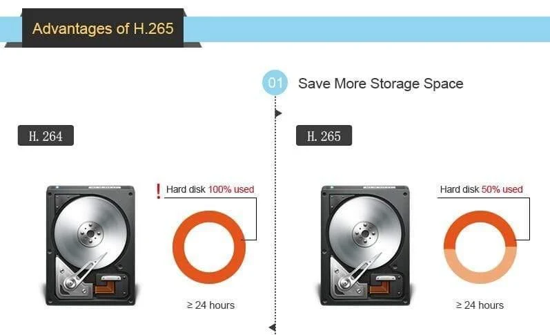 Kit Überwachungskamerasystem 2.0MP HD Dome CCTV POE Kamera IR Nachtsicht Videoüberwachungsset
