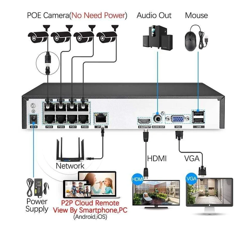 Kit Überwachungskamerasystem 2.0MP HD Dome CCTV POE Kamera IR Nachtsicht Videoüberwachungsset