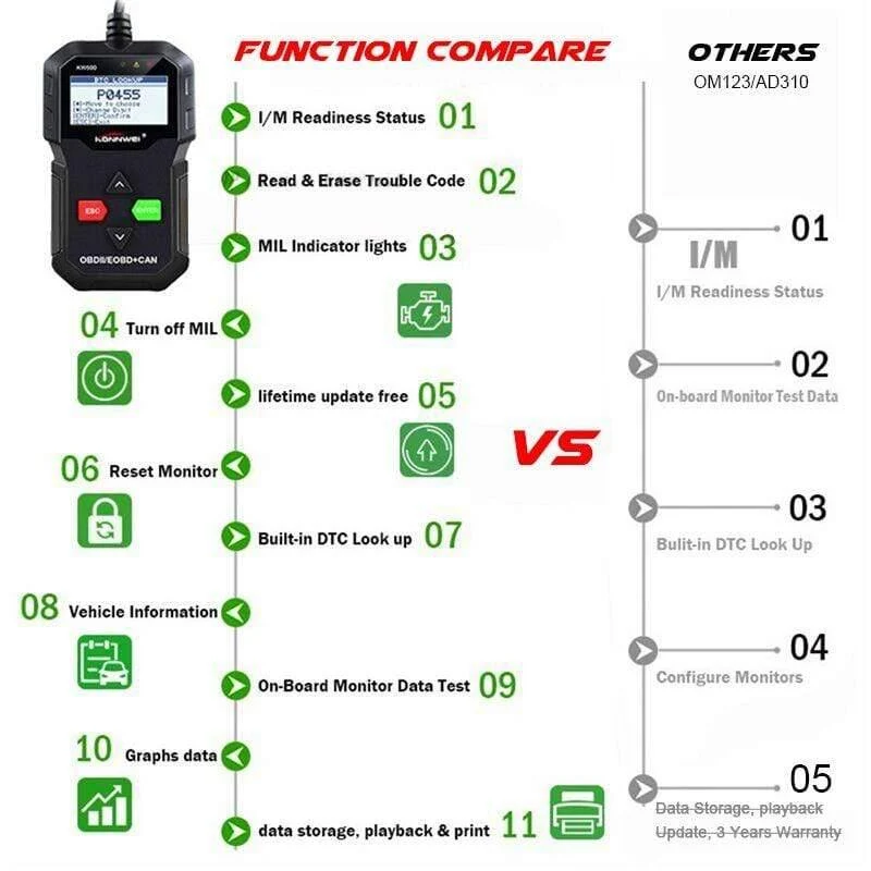 OBD2 Scanner Autodiagnosescanner KONNWEI KW590 OBD 2 Selbstdiagnosewerkzeug Besser ELM327 ODB2 Selbstdiagnosescanner